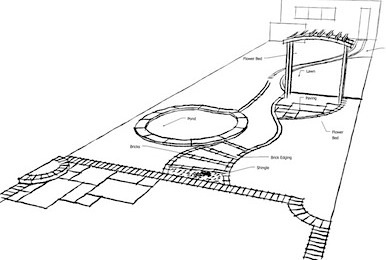 Garden Design